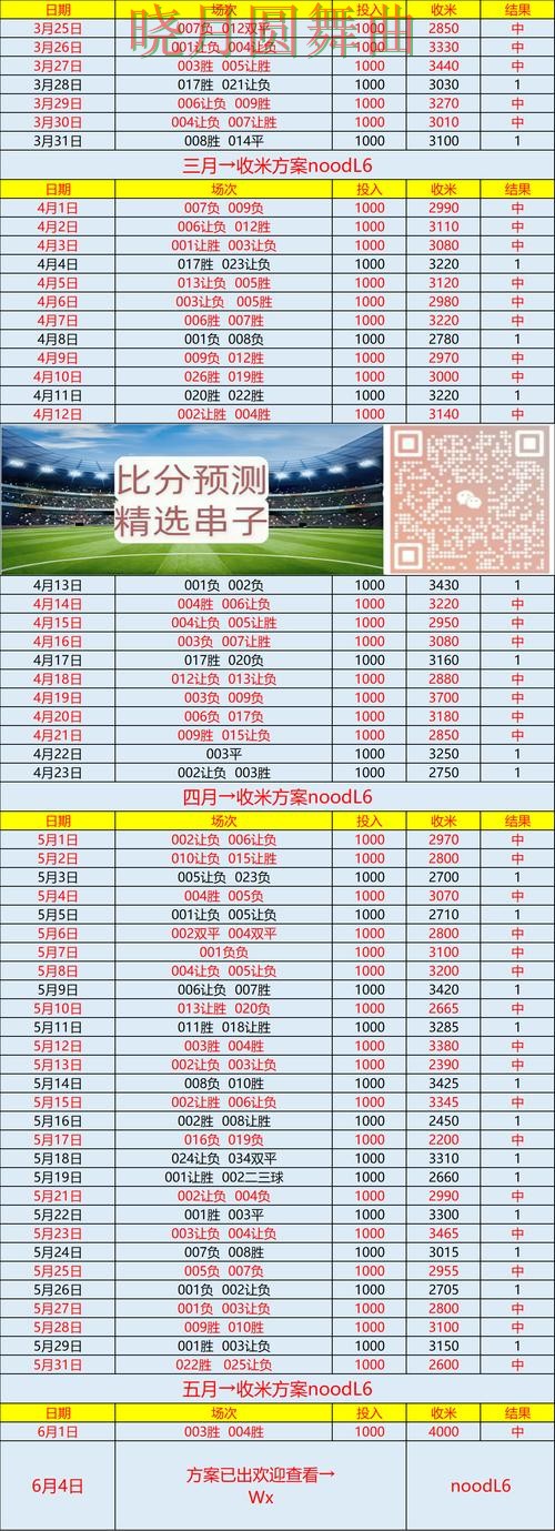 世界杯投注注册实时比分信息怎么看全攻略