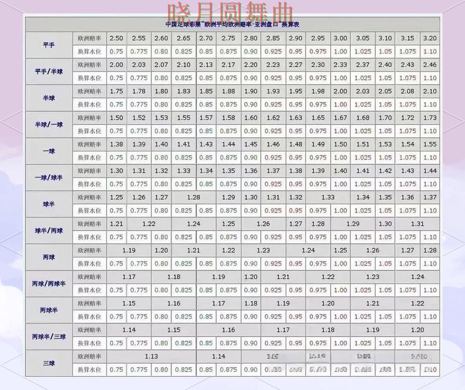 世界杯买球入口看盘思路为什么很关键，操作方法总结