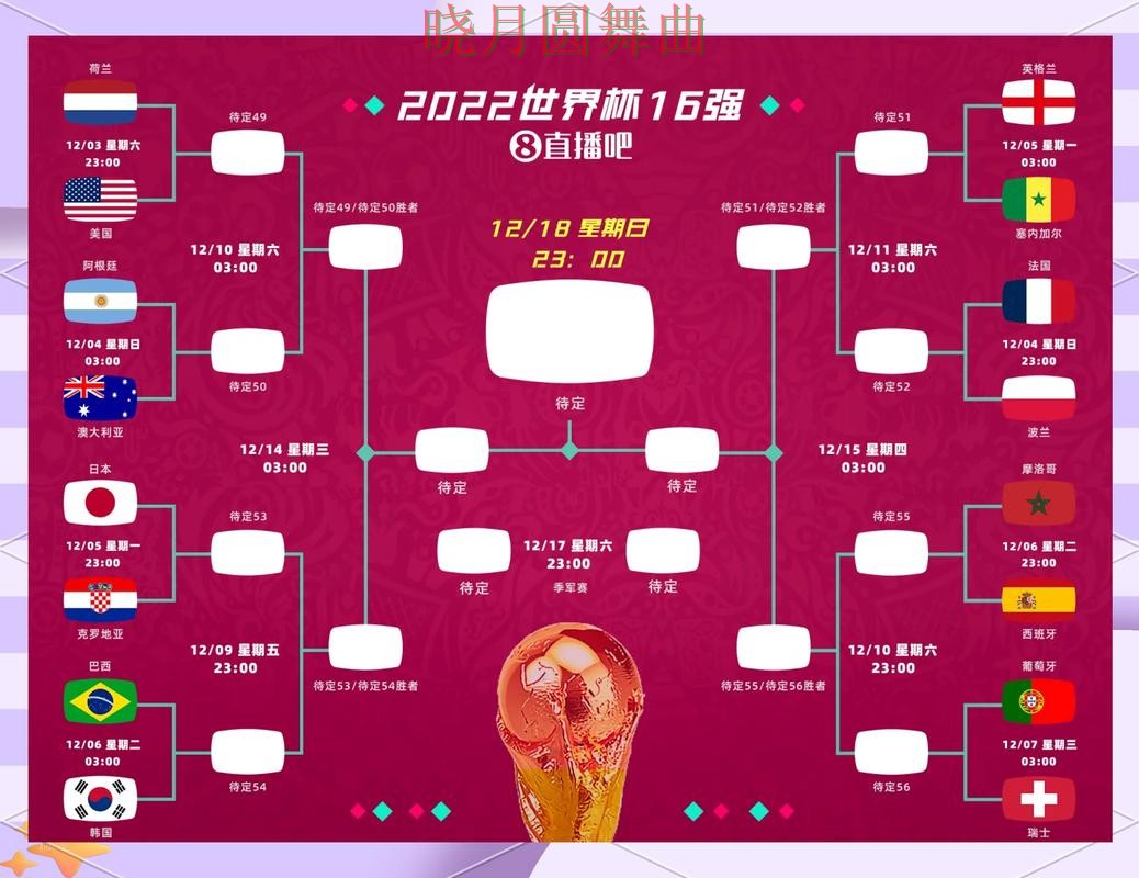 世界杯投注网站淘汰赛阶段怎么判断方向完整教学