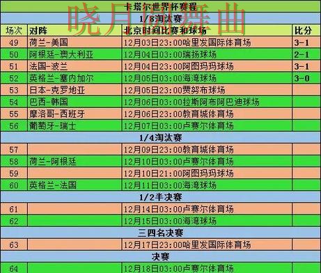世界杯买球注册赛前阵容公布后怎么分析全攻略