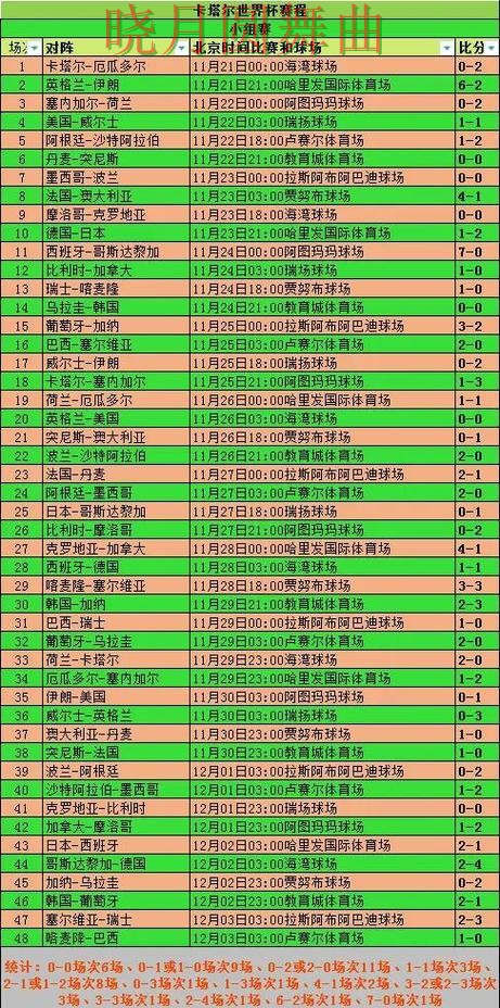 世界杯买球注册赛前阵容公布后怎么分析全攻略