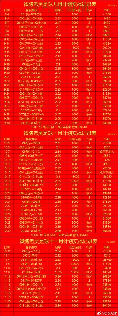 世界杯投注入口盘口波动说明了什么技巧总结