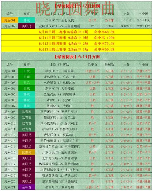 世界杯投注下载决赛阶段应该怎么看盘完整教学