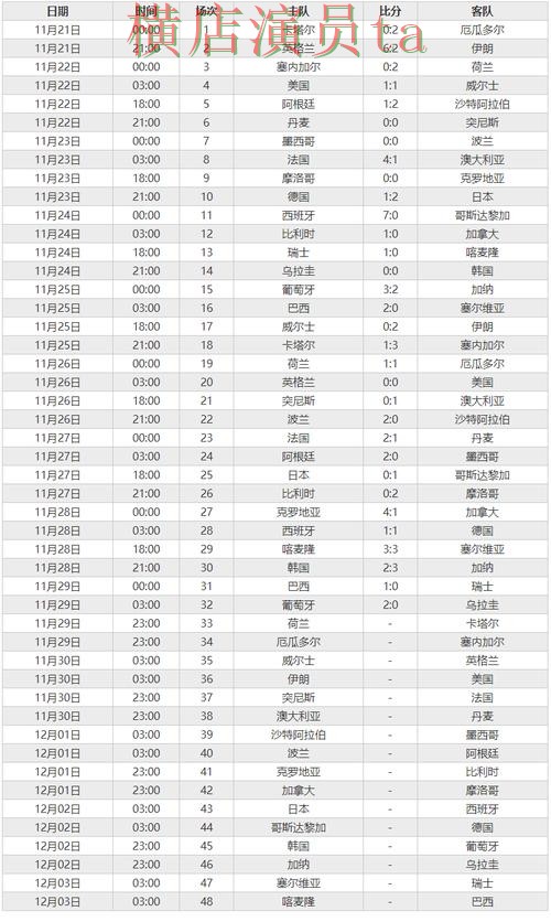 世界杯投注注册实时比分信息怎么看全攻略