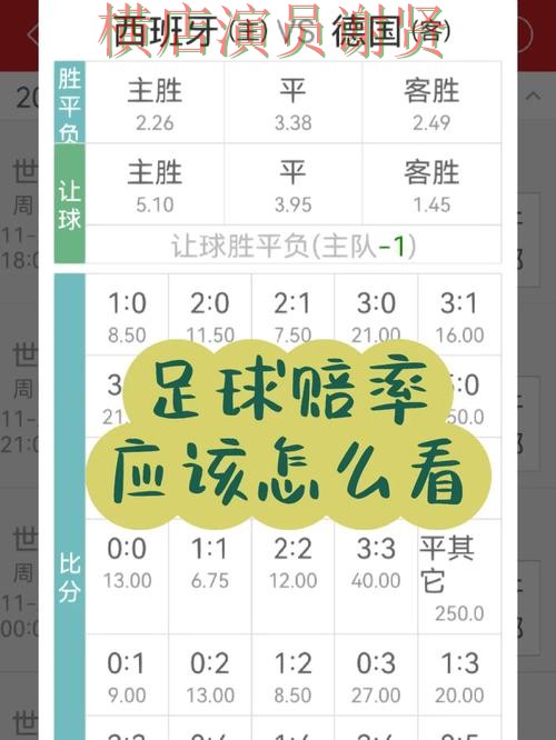 世界杯投注登录赔率变化怎么看更合理一文看懂
