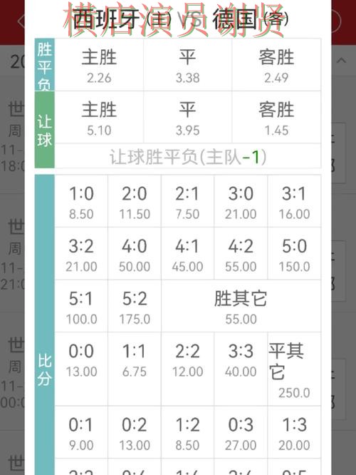 世界杯投注登录赔率变化怎么看更合理一文看懂